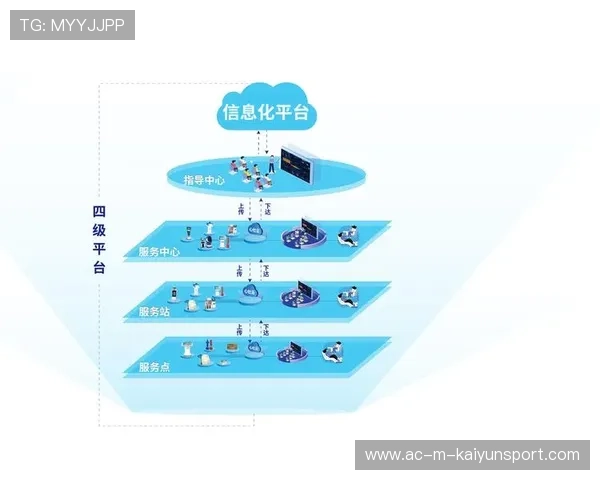 服务体育信息产业生态建设的内容平台，体育产业信息化